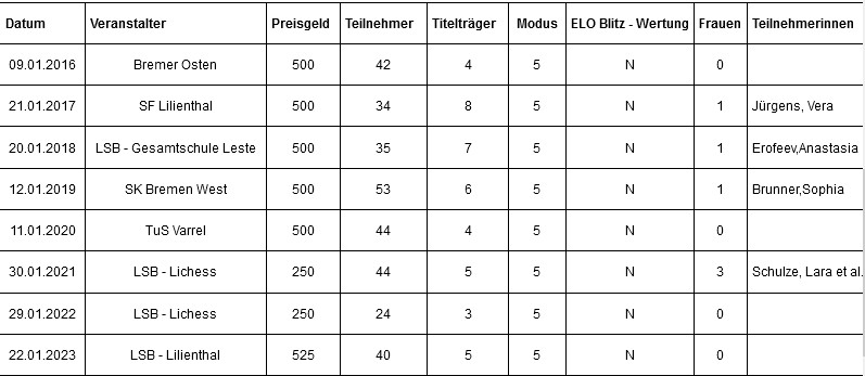 Statistik 